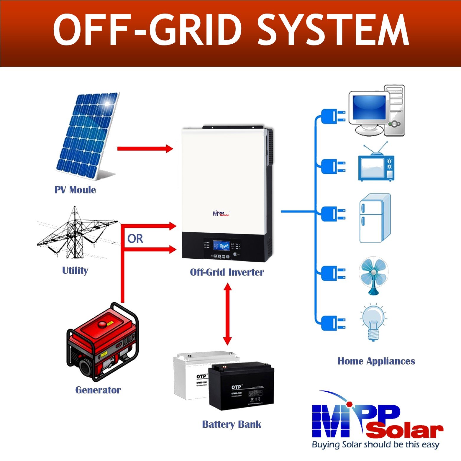 PIP 6048MGX-T 6000w 48v 230v MPP Solar Inverter 120A AC Charger Max PV 500v WIFI Dual AC Output Pure Sine Wave
