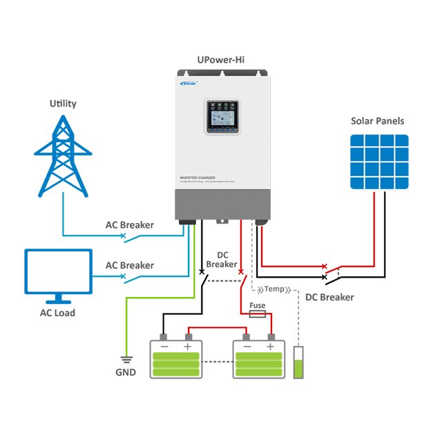 Epever 3KW 5KW 24V 48V DC 220/230V AC Pure Sine Wave Solar Inverter Double MPPT On/Off Grid Solar hybrid Inverter