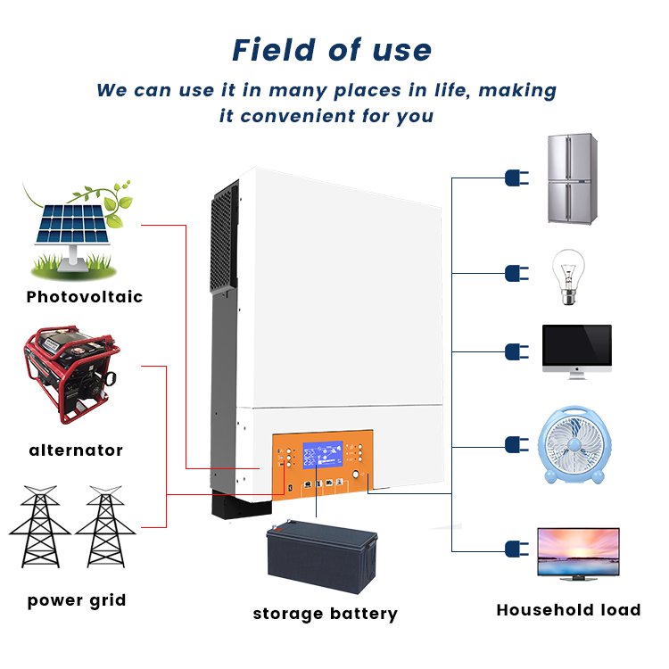 Solare Ibrido 6kw 48v Hybrid 10kw 3 Phase System Three Mppt 30kw Solar Inverter