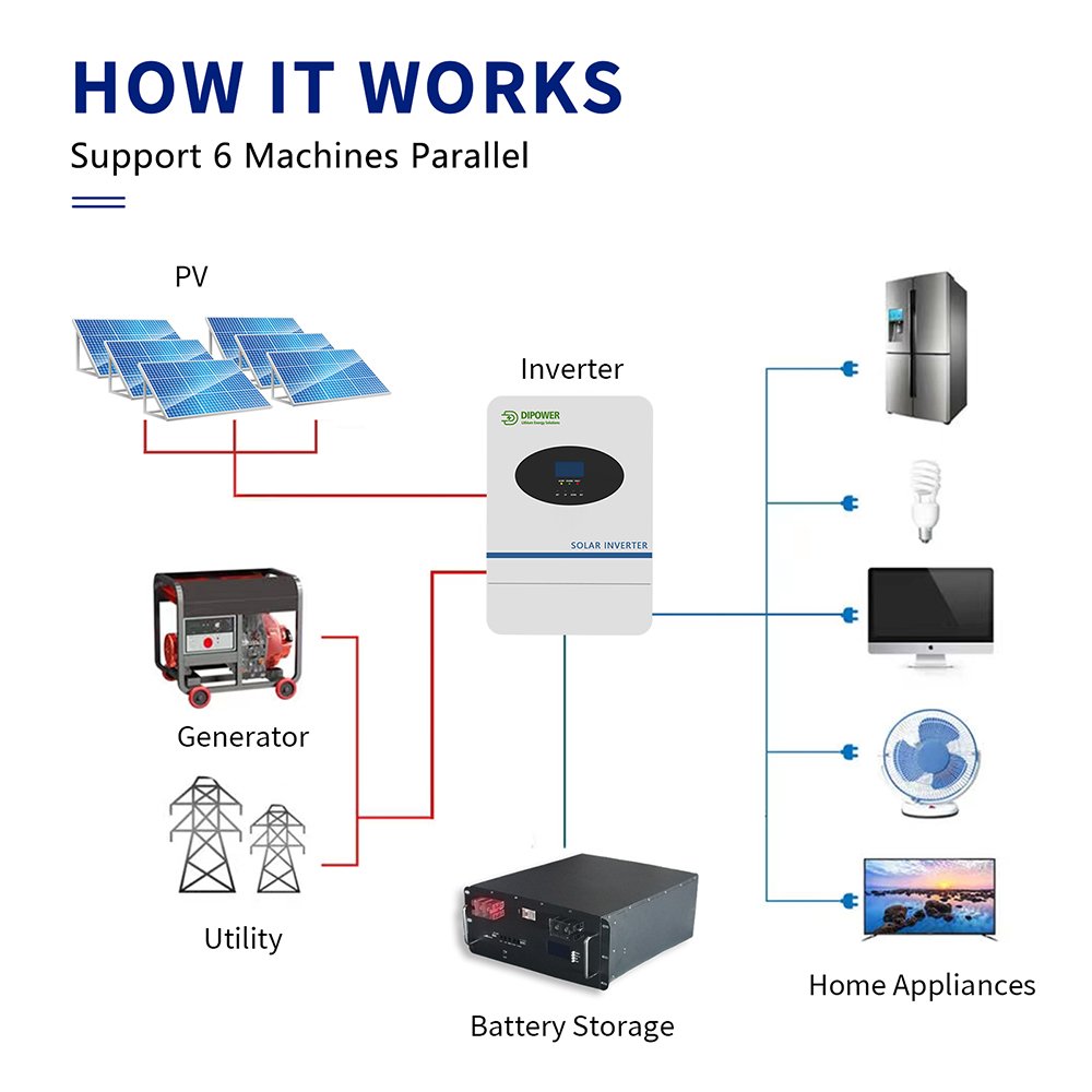 energy storage system hybrid solar inverter mppt invert solar 3.5KW 5KW 10KW