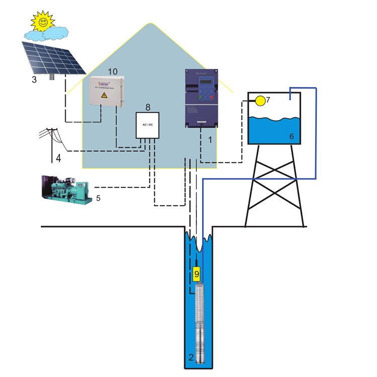 New Arrival WLD280 Series Micro Solar Inverter MPPT Solar Inverter Solar pump inverter For Solar Pumping System