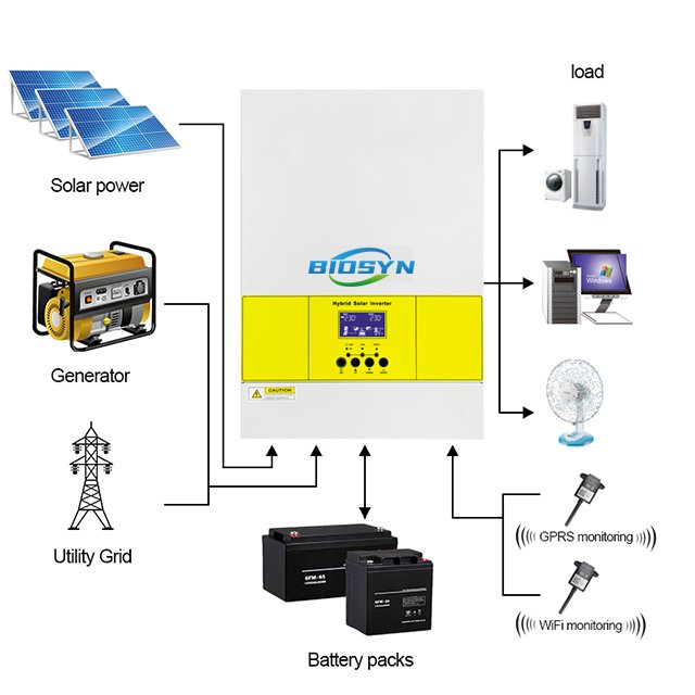 3.6KVA MPPT 4KW Photovoltaic Array Pure Sine Wave 24V 3KW Off grid Solar Inverter Hybrid Inverter