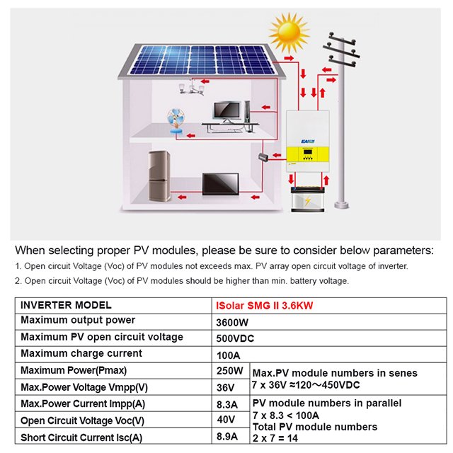 3.6KVA MPPT 4KW Photovoltaic Array Pure Sine Wave 24V 3KW Off grid Solar Inverter Hybrid Inverter