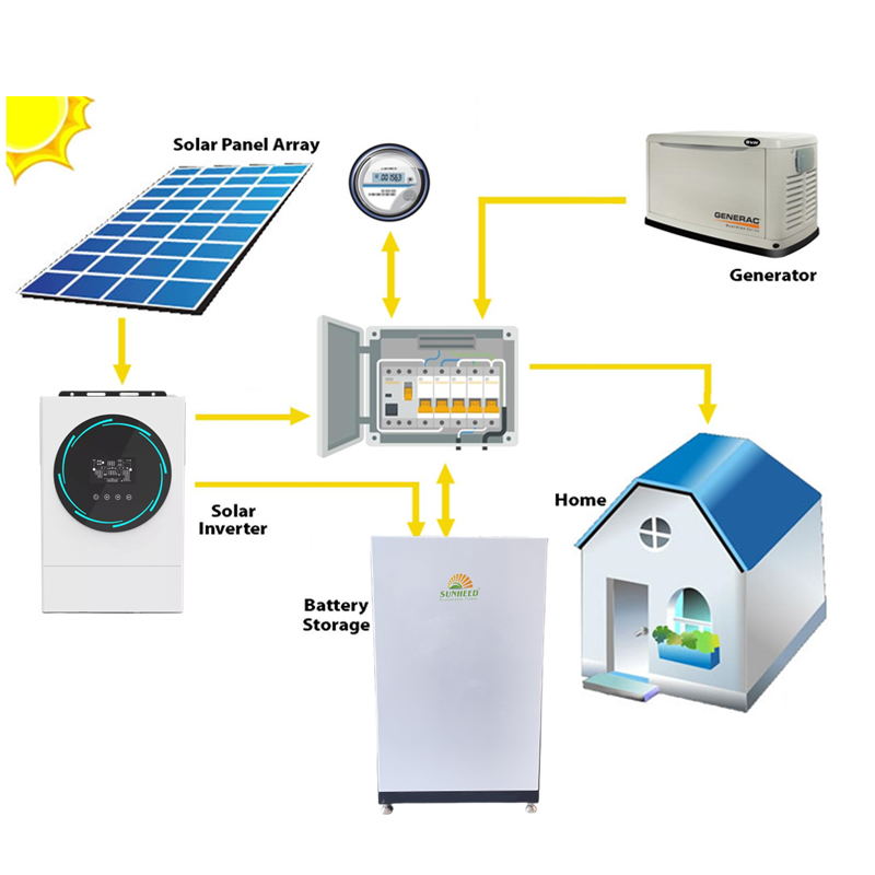 2kw 3kw 5kw 10kw 15kw 20kw Mppt Off Grid Solar Inversor Hybrid Solar Inverter