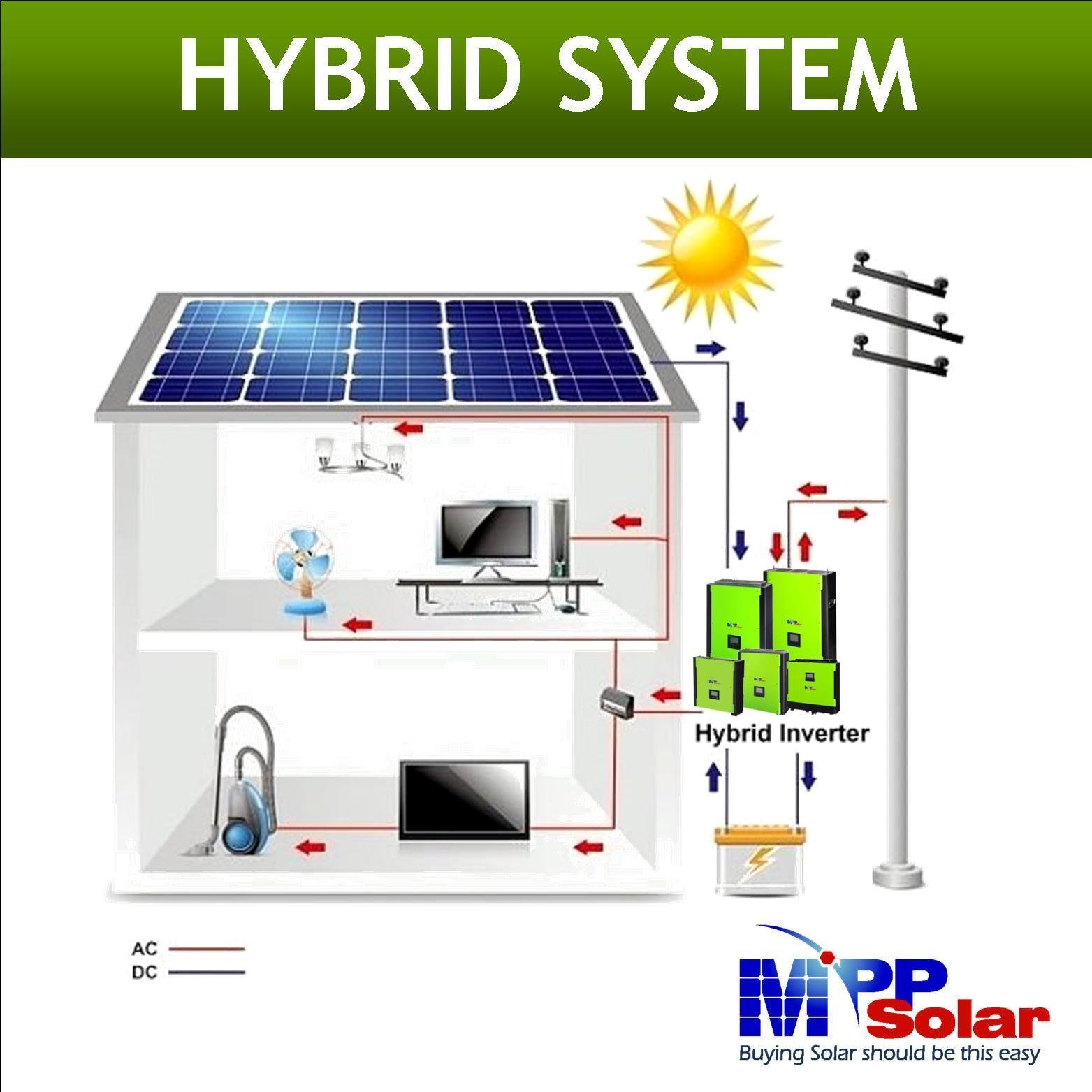 MPI 10kw 3 phase 400v 48v Hybrid MPP Solar inverter Grid tied VDE4105 MPPT solar charger High PV input 900V 14.85kw