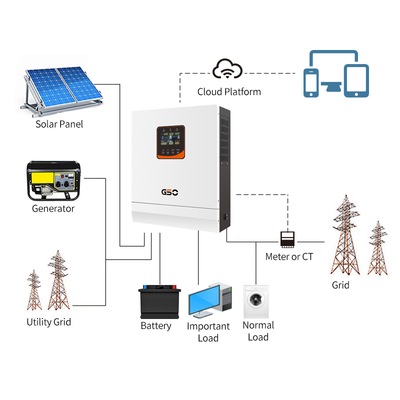 5.5kva Hybrid Solar Inverter Off Grid Dual Output Mppt Electric Inverters for House
