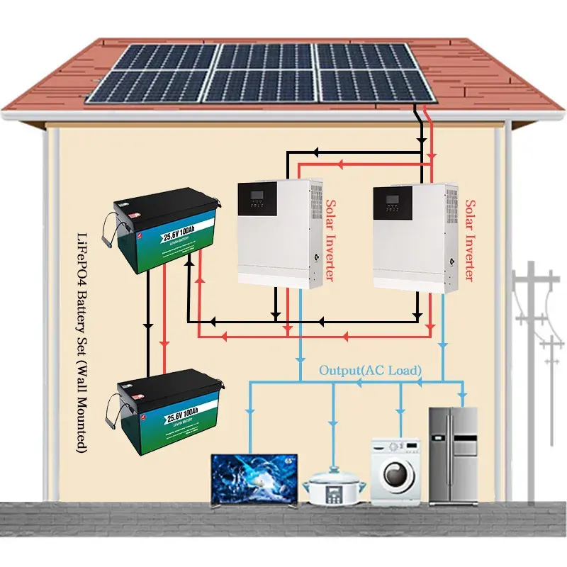 Solar Power Home System 3kva 3kw 5kw 3000w 10kw 24v 48v Off Grid Mppt Solar Hybrid Inverters