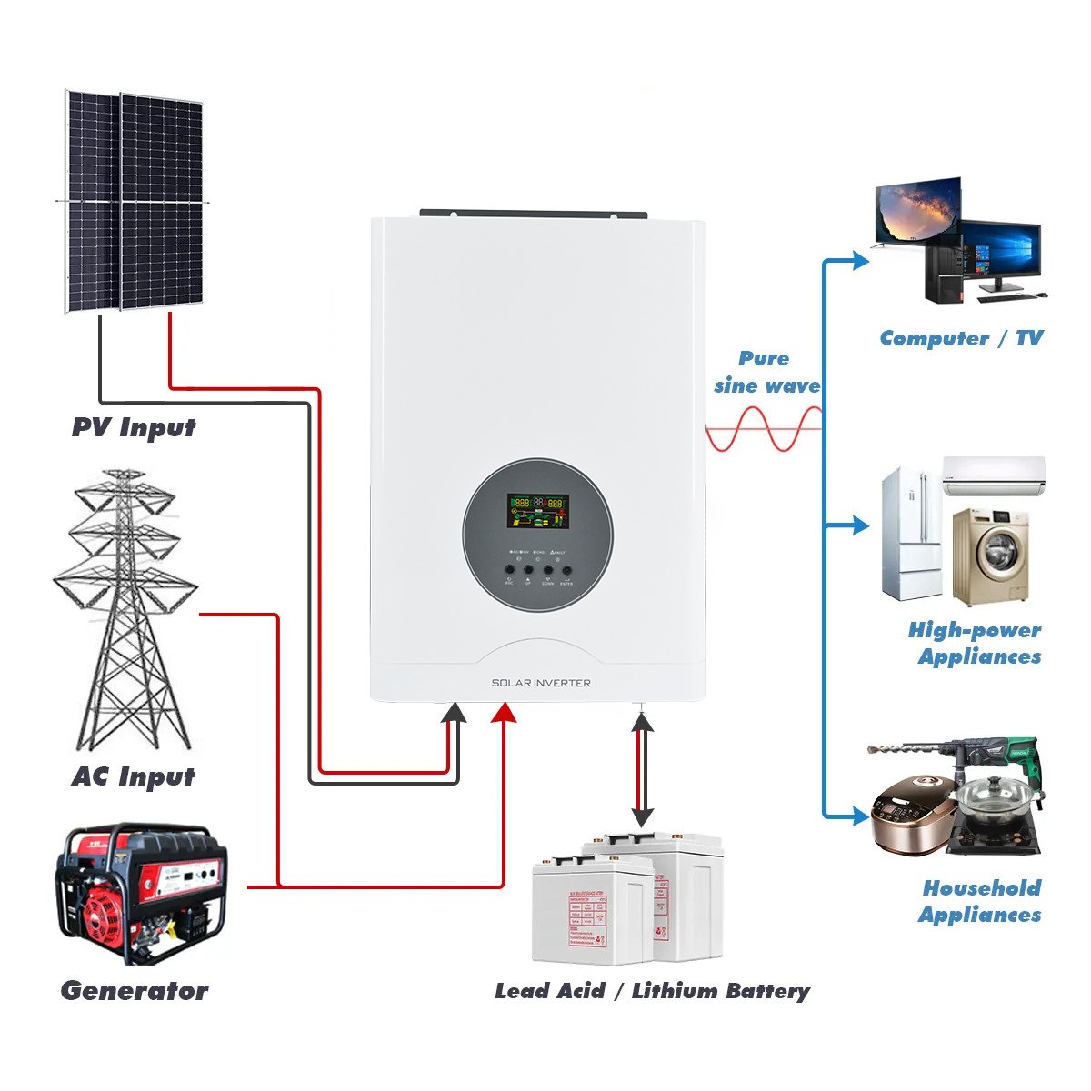 Off-grid Inverter 3kw 4kw 8kw Off Grid Low Frequency MPPT Hybrid Solar Inverter for Home Energy System