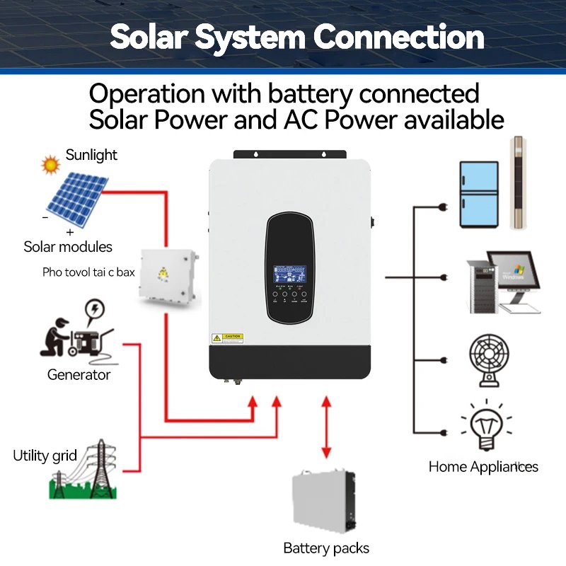 Hot Sale 7000W 6.2KW 48V Hybrid Grid Tied Solar Inverter with Built-in MPPT Charr SP serial series SP Solar Inverter Company