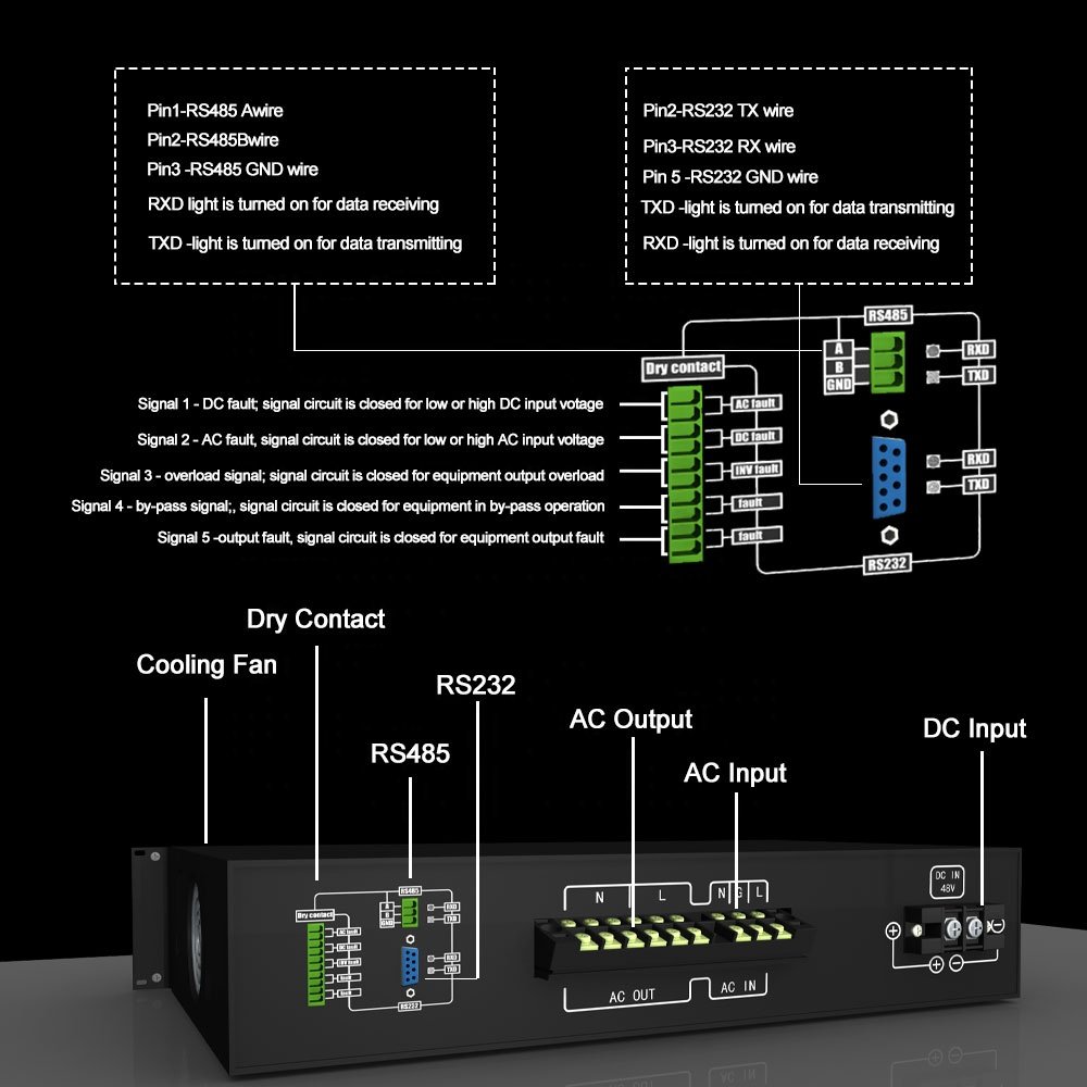 BVITTECH 1KVA DC To AC Inverter Converter SPWM 24V 800W Power Inverter For Telecom Base Station