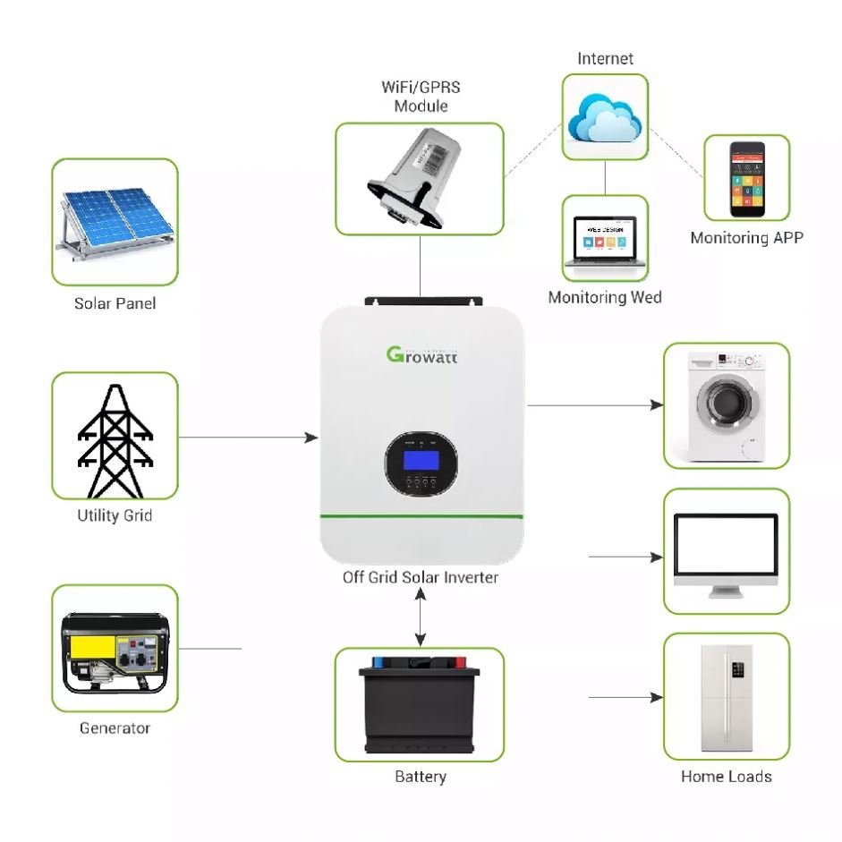 For Home Shenzhen Growatt New Energy Technology Co Ltd