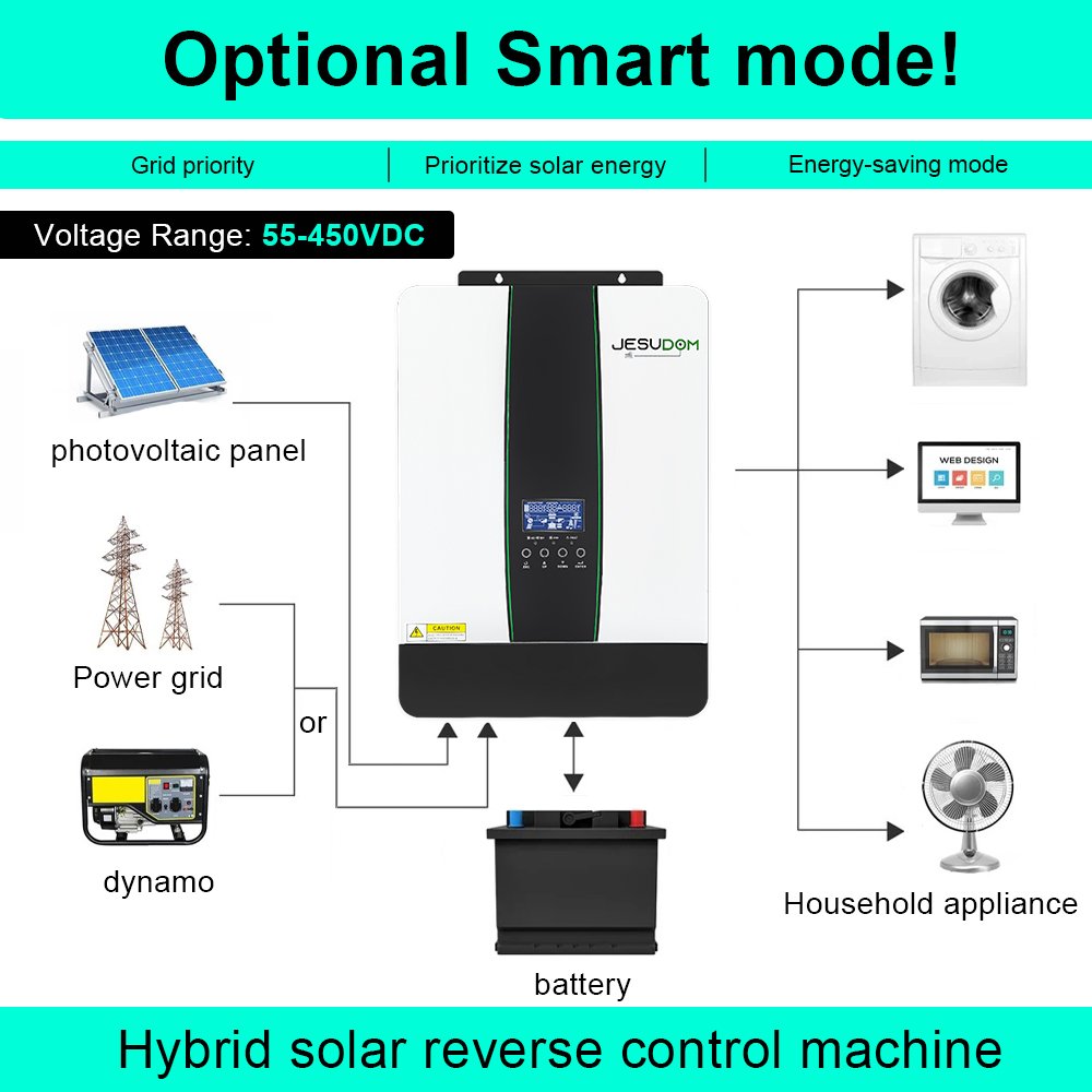 Jesudom Solar Inverter 24VDC 3200VA 55-450v MPPT Solar Charging Controller to 230VAC Pure Sine Wave Output