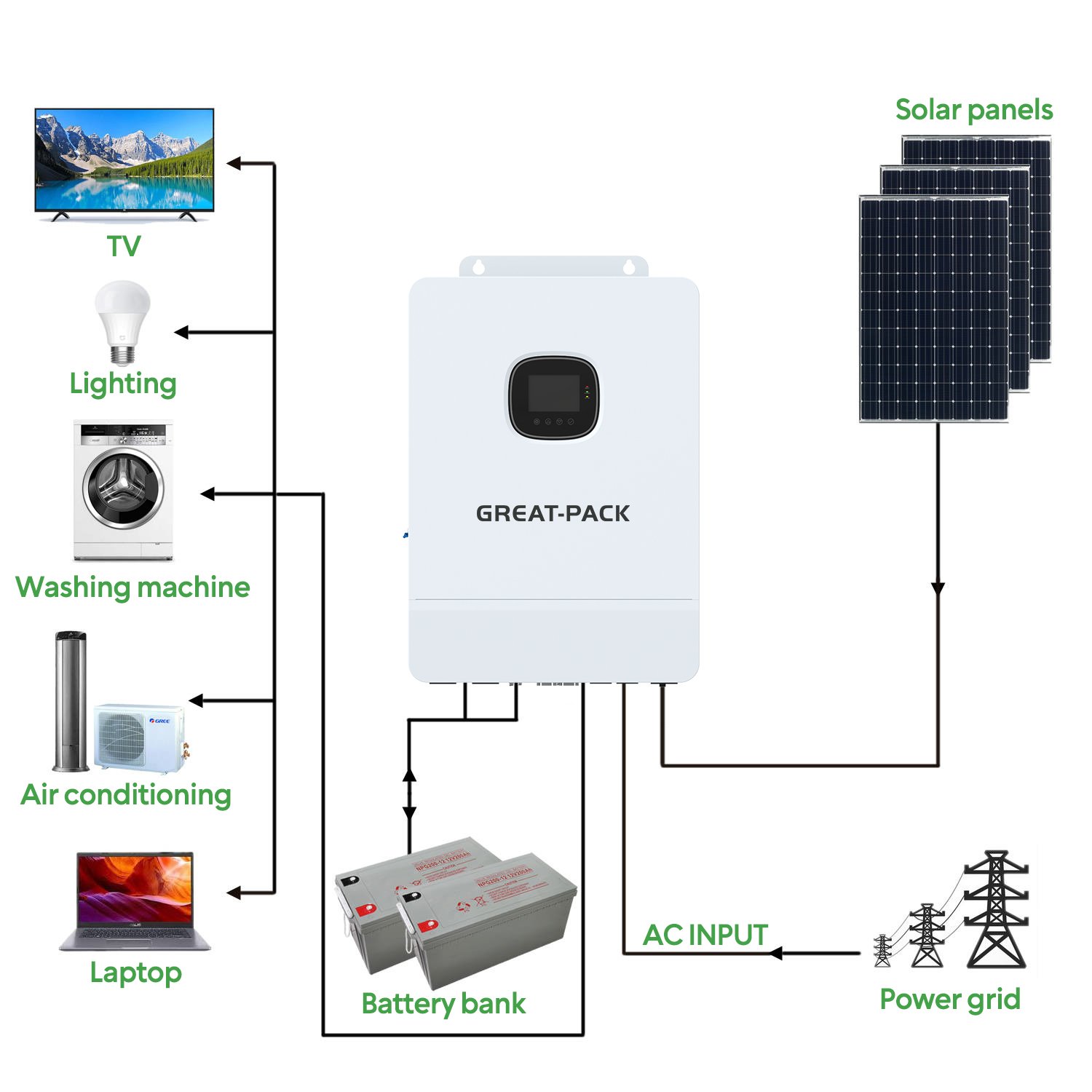 Us Version Power System Rated Output Voltage 120vac 48v Inverter Solar Off Grid Solar Inverter 5kw