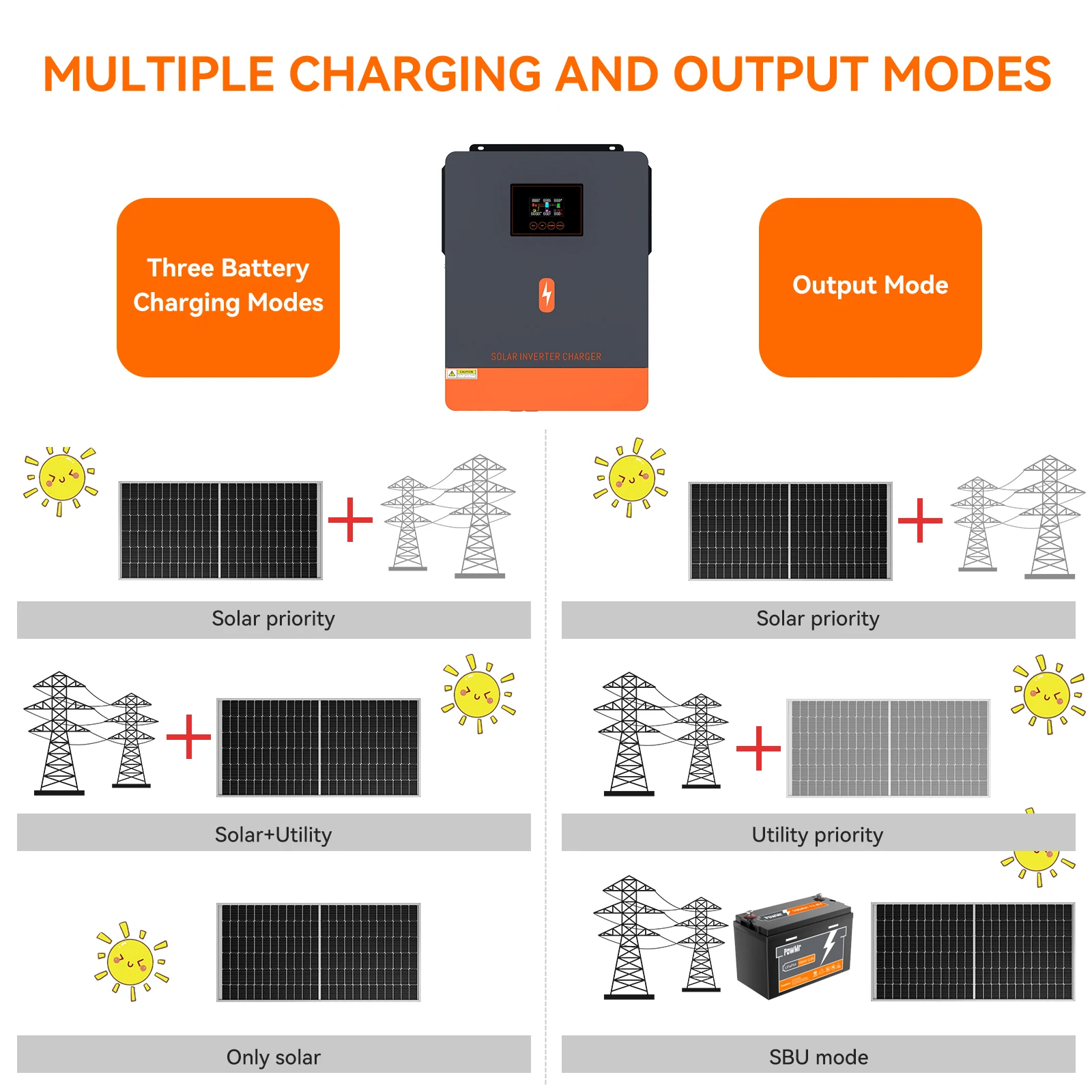 PowMr 6.2KW Off Grid Solar Inverter 48V 230Vac MPPT All in one Solar Charger Inverter for Off Grid Solar System