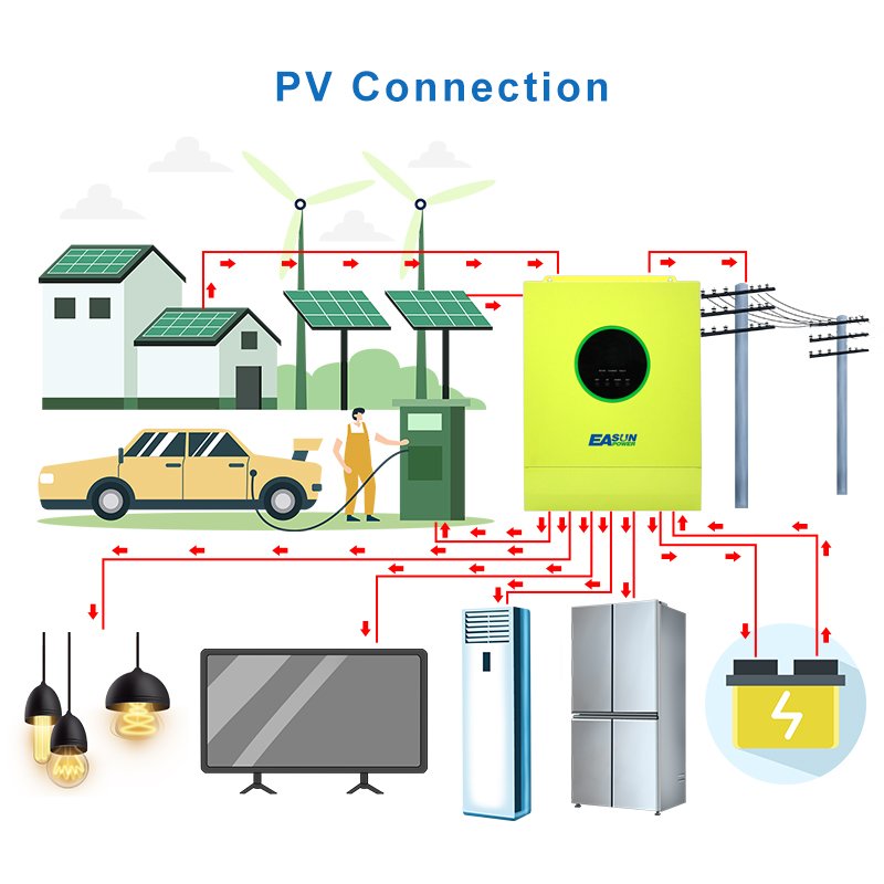 Europe Warehouse Home Use Off Grid ISolar SMX 24V 48V 3600W 5600W Pure Sine Wave MPPT 5.6KW PV Solar Inverter