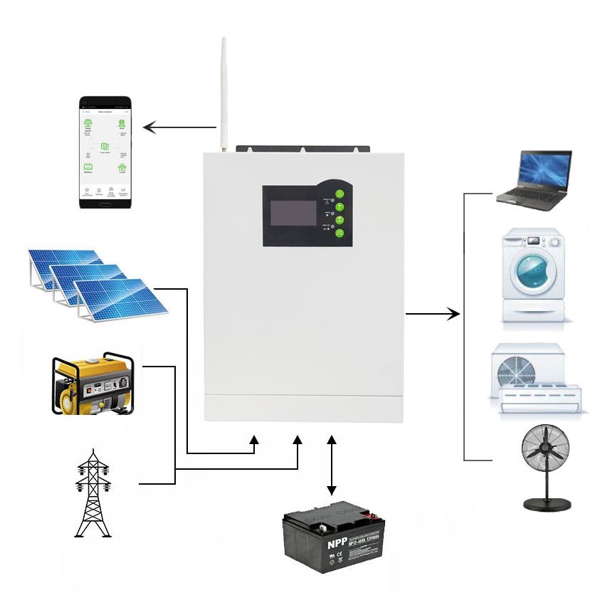 High Cost-Performance 10kw off grid hybrid 6-10kw solar inverter for solar off grid system