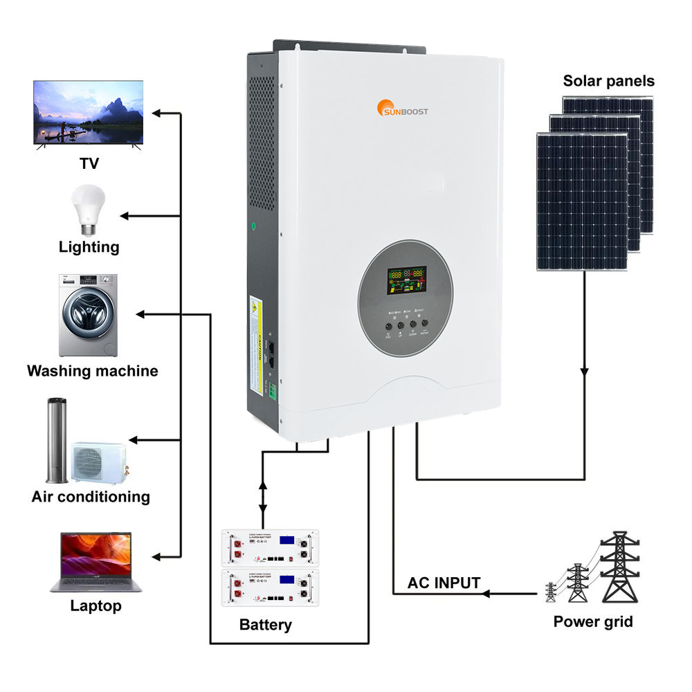 Sunboost Hybrid Inverter Off Grid 3KW 4KW 5Kw 5.5KW 8Kw 10Kw Split Phase 110V/220V 48V Solar Inverter