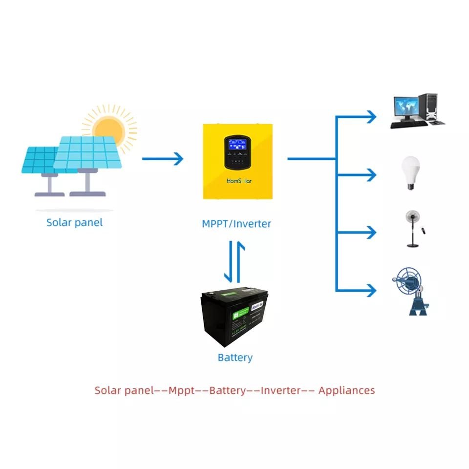 Portable hybrid power inverters Low Frequency 12V 300W 500W 800W 1.2KW Off grid Solar Inverter for solar generator system