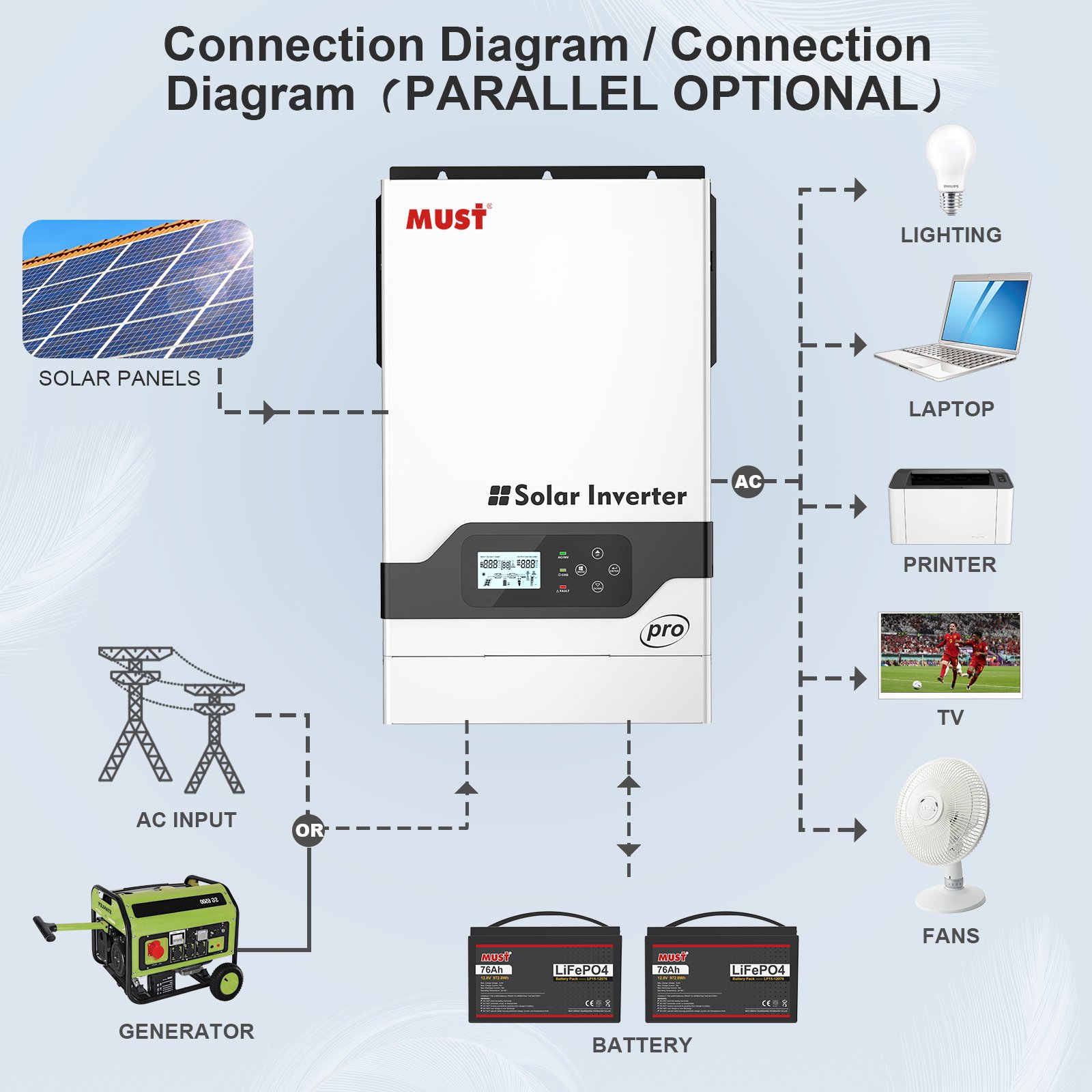 MUST PV18 PRO 5000w power inverter 450V mppt 3000w pure sine wave solar inverter