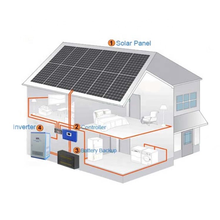 inverter Wholesale Hot Sale Small Volume Light Weight 6-10kw Off Grid Solar System