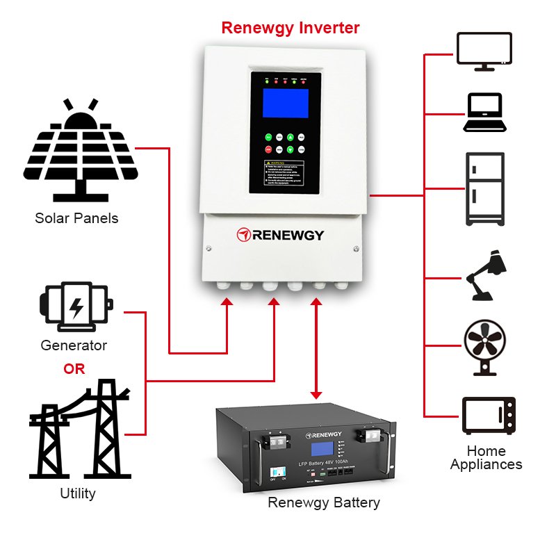 High Quality Solar Power Products Deye Hybrid Inverter On Off Grid Hybrid Solar Inverter With Mppt Controller