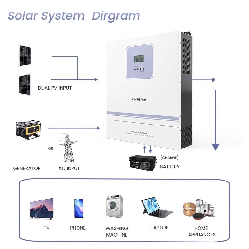 8kw 220 230 240v optional solar inverter 11kw 48v hybrid solar inverter power solar inverter with charger