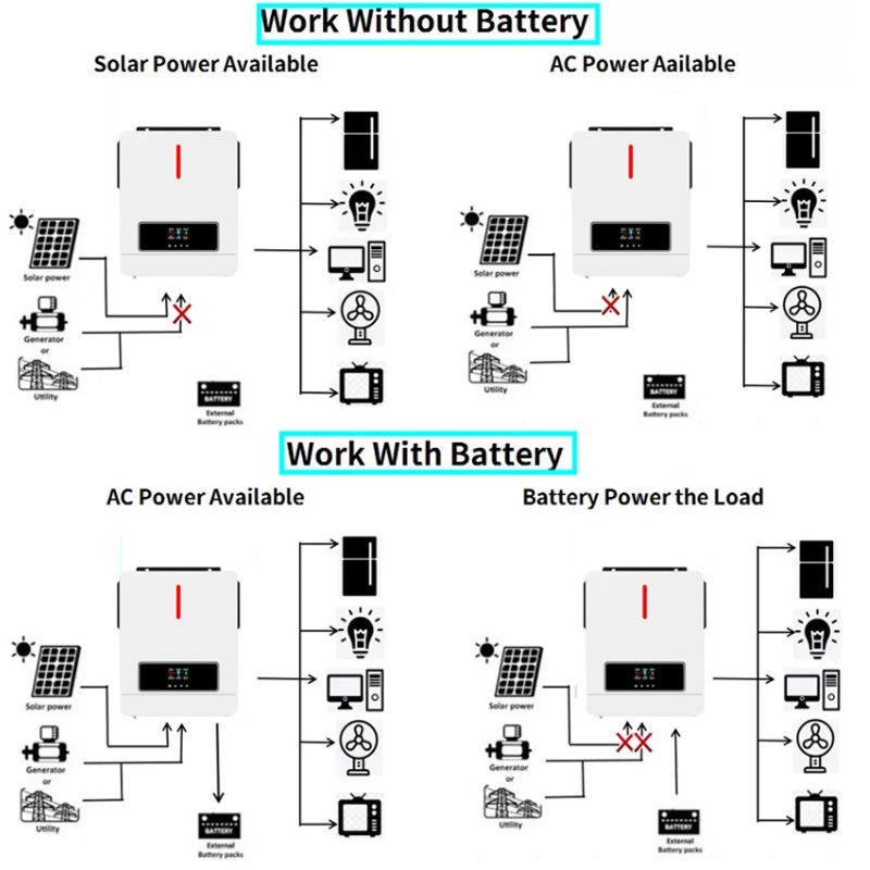 DEMUDA Factory 3.6kw 6.2KVA MPPT 120A 500VDC PV Input 220VAC 48V with/no Parallel Function 6200W 1 Phase Hybrid Solar Inverter