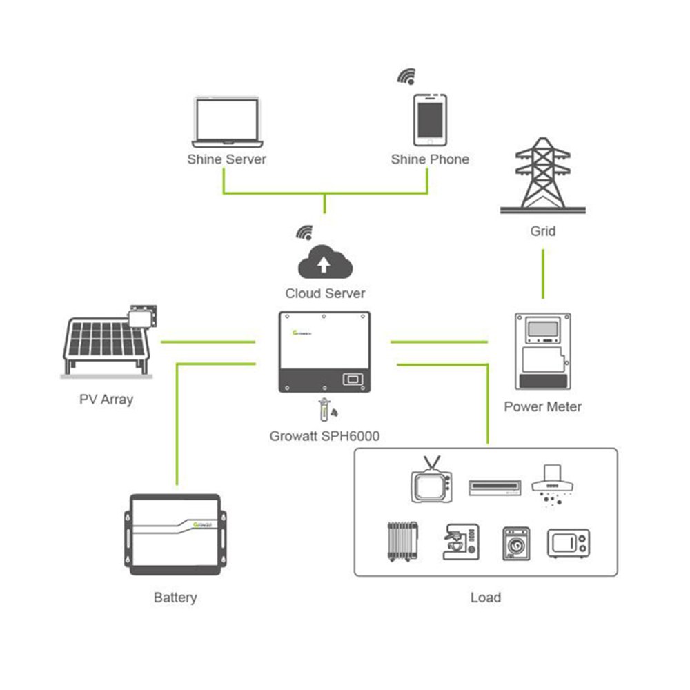 Hybrid 5000 w off grid solar inverter 5000 w solar inverter with built in charge controller