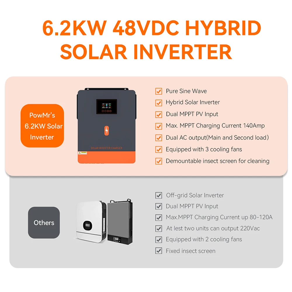 PowMr 24V 48V Single Phase Frequency Inverter Solar Inverter Price 4.2KW 6.2KW Hybrid Inverter for Home