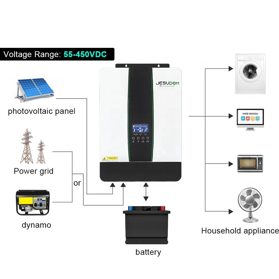 48VDC 230VAC 7000VA Wide PV Input 55-450VDC Pure Sine Wave Inverter Built-in 110A MPPT Solar Charging Hybrid Solar Inverter
