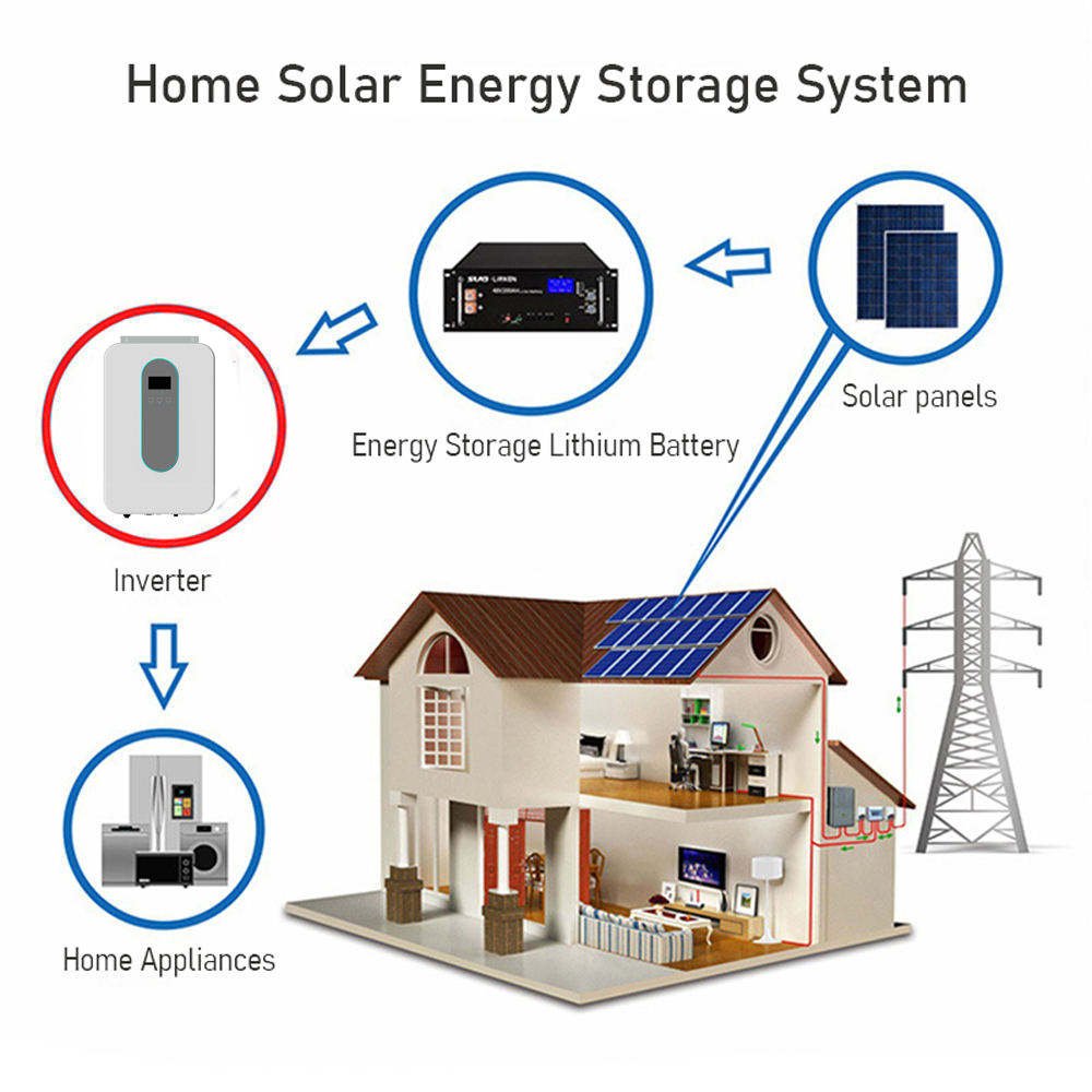 High Frequency 24V 48V 3000W 5000W Solar Power Inverter Price Pure Sine Wave Inverter / Hybrid Off Grid Solar Inverters