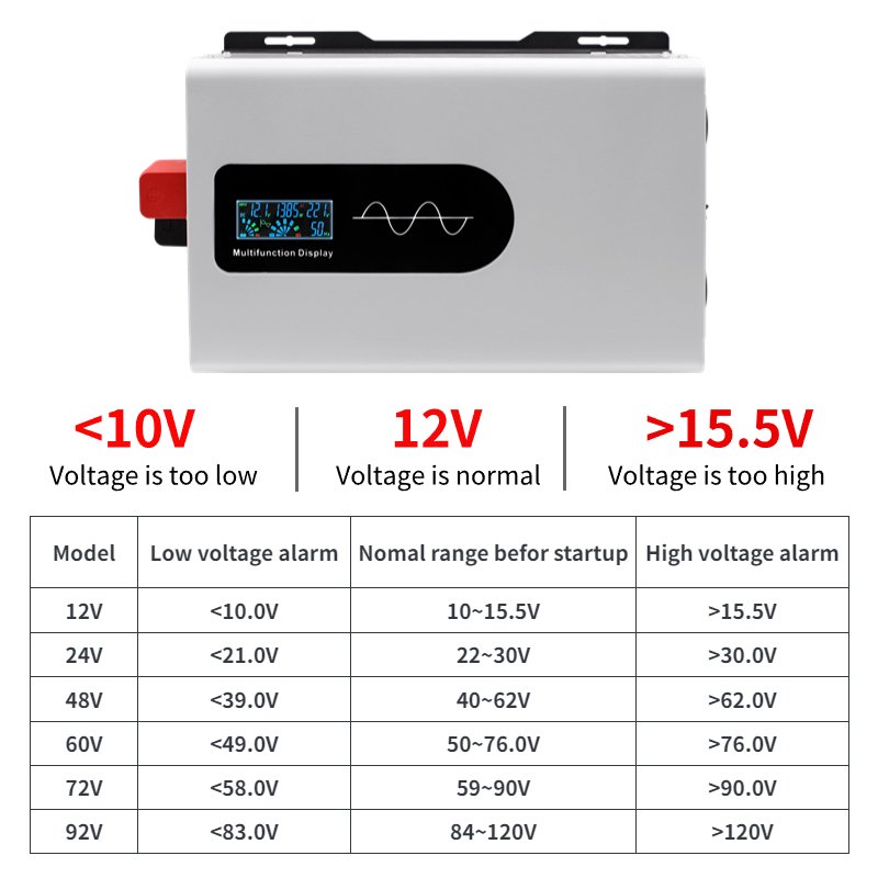 HOULI off grid pure sine wave 48v solar inverters 24v 120v solar converter car power inverter 5kw 12v 220v 230v 110v 5000w 4000w