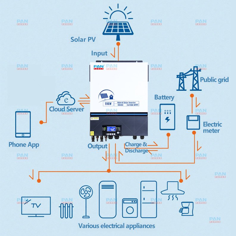 Double MPPT hybrid inverter 48v 10kw 11kw solar inverter with parallel function