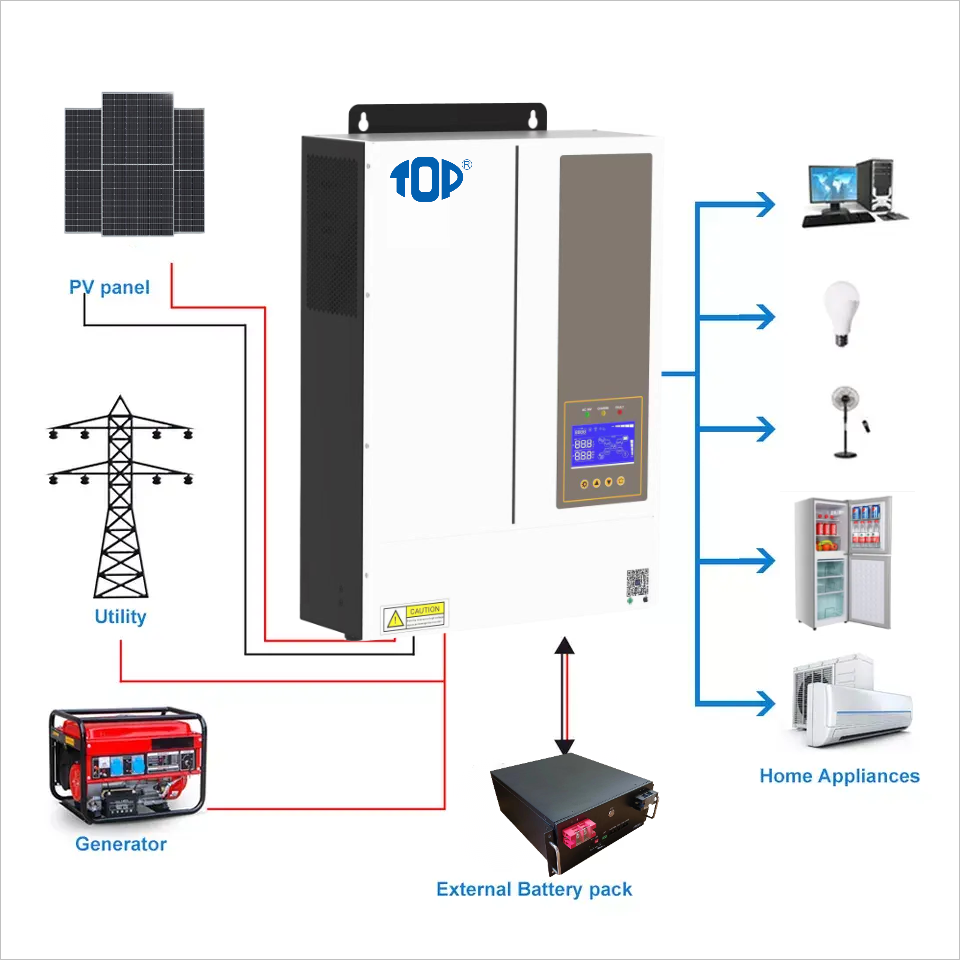 SUNT-3.6KW MPPT Solar inverter