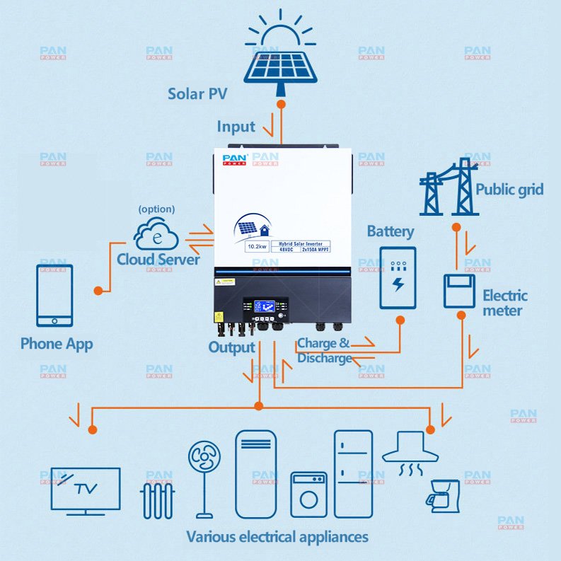 Pure Sine Wave 8KVA 10KVA 12KVA High Frequency 48VDC 8.2KW 10.2KW Hybrid Solar Inverter with 150A MPPT