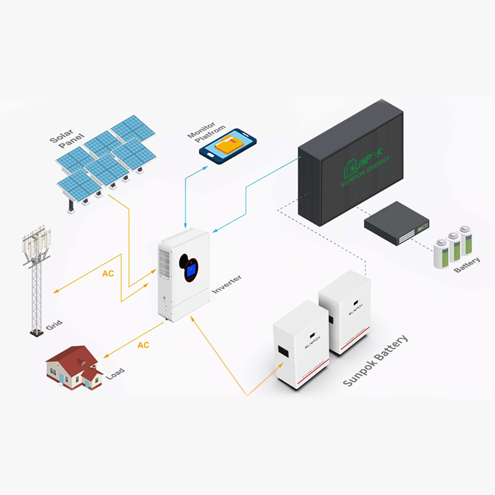 Solar generator 220v 3000W hybrid solar power system 12v 24v solar panel 12 24 volt system for home solar storage energy system