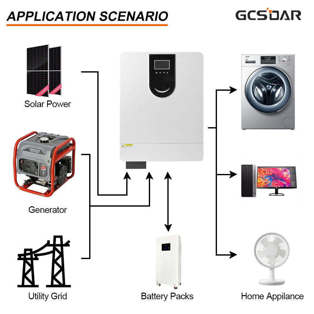 10.2KW 48V Touch Button 220 230VAC Dual Output On Off Grid Inverter 160A MPPT Charger Controller 10200W Hybrid Solar Inverter