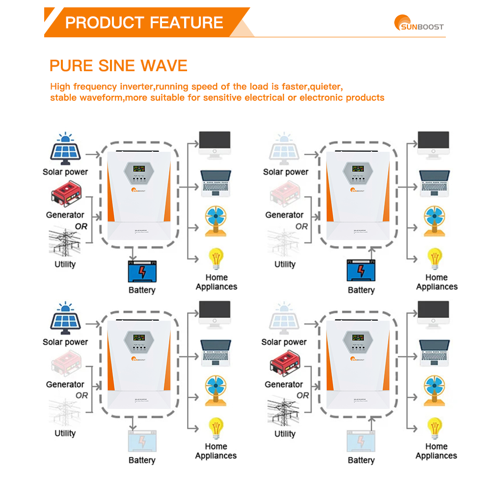 SUNBOOST Hybrid Power Inverter Cost-Effective 3KW 4KW 5.5KW 6KW 5KW MPPT 48V DC/AC Off-Grid Solar Inverter