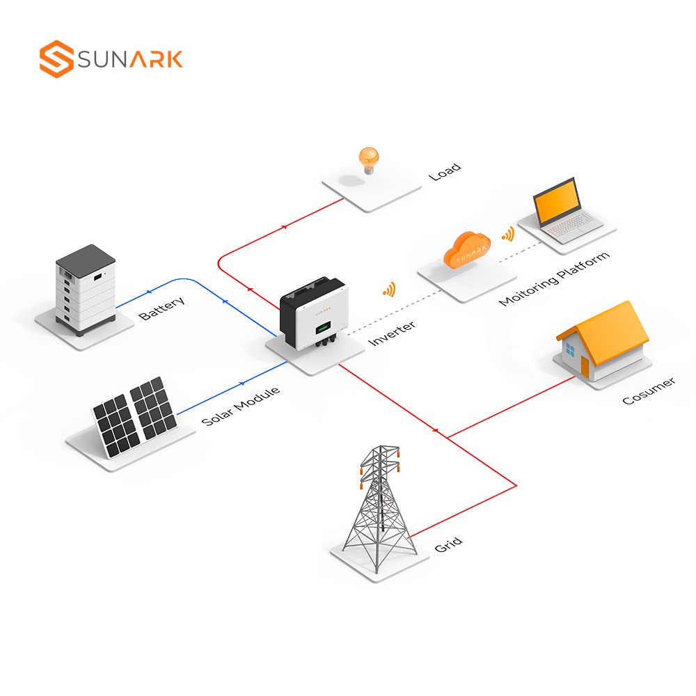 Sunark Highest Efficiency Solar Power System Home Kit 5Kw 10Kw 20Kw 30Kw Off Grid Solar Energy Storage System Wholesale Price