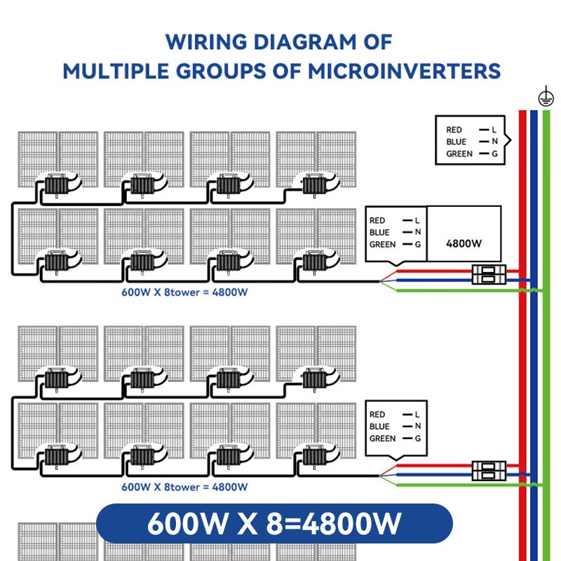 Portable 1500va 1200w Pure Sine Wave Off Gird Solar Power Hybrid Inverter For Solar Panels