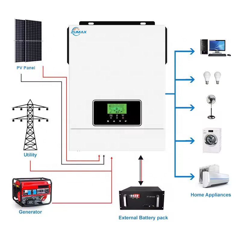 Hot Sale Zumax 3kw 3000w 24V Off Grid solar inverter 6kw 50HZ 60HZ pure sine wave solar inverter with MPPT