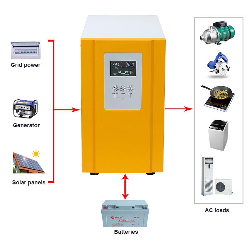 China Hybrid Solar Inverter 8kw 12kw 15kw 18kw 20kw 25kw 30kw 40kw 10kw 48v 96v 192v Off Grid Solar Inverter Hybrid Mppt Price