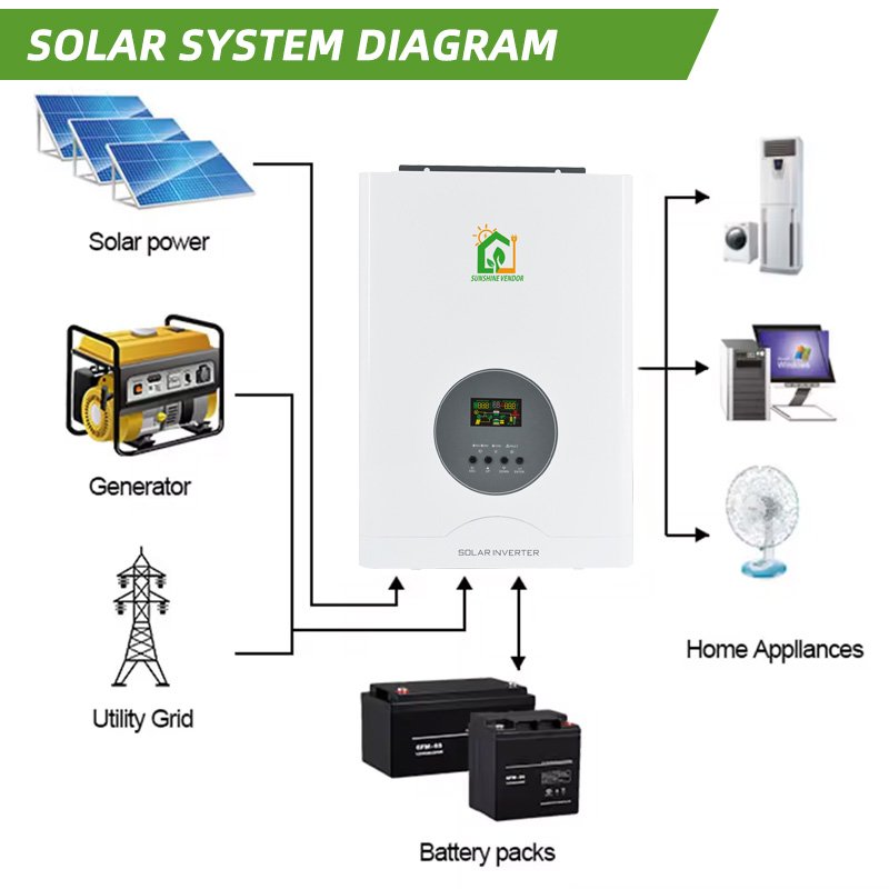 2400W 24V Off-Grid hybrid Solar Inverter MPPT 220V Pure Sine Wave Solar Inverter 10000W 48V Hybrid Inverter solar