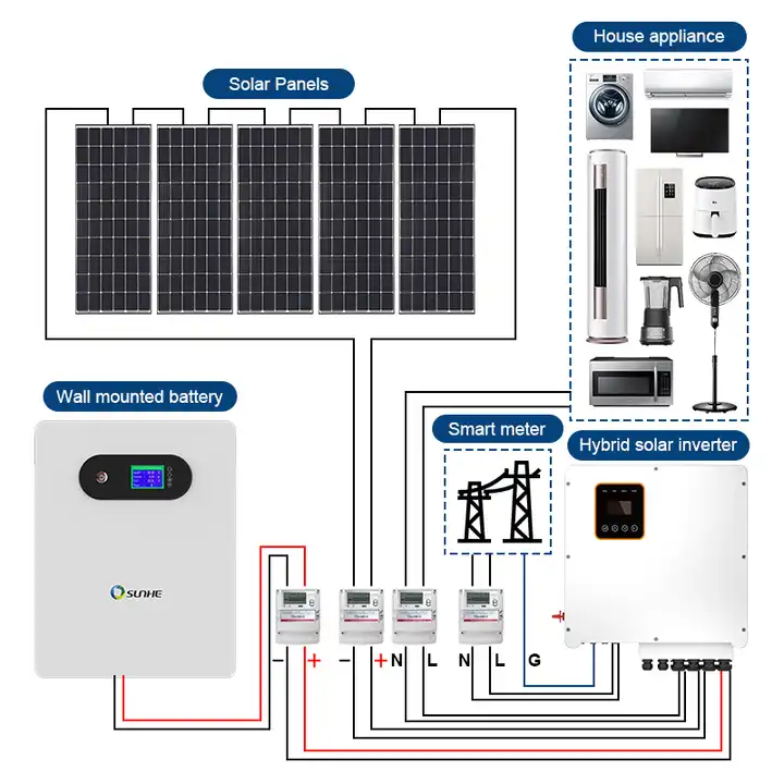 15kwh 48V 51.2V 100ah 200ah 5kw 10kw 20kwh Lithium ion Battery Usefor Hybrid Solar System Power wall Battery Home Energy Storage