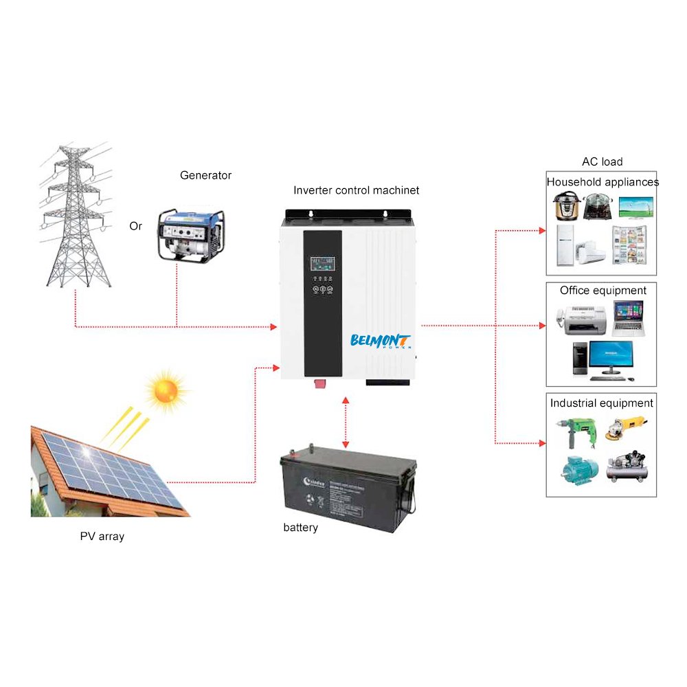 Customizable inverter solar home system 48V 5KW pure sine wave solar inverter