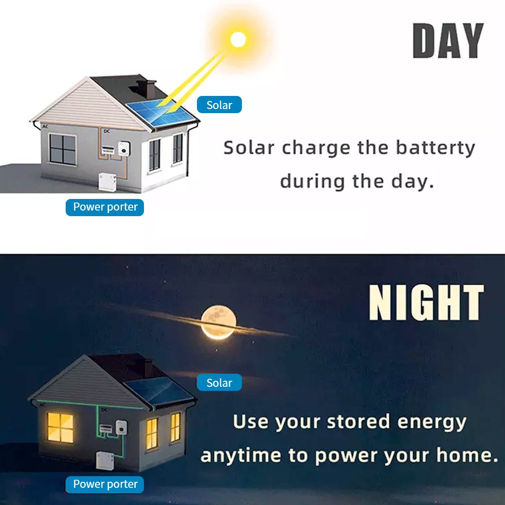 Customizable inverter solar home system 48V 5KW pure sine wave solar inverter