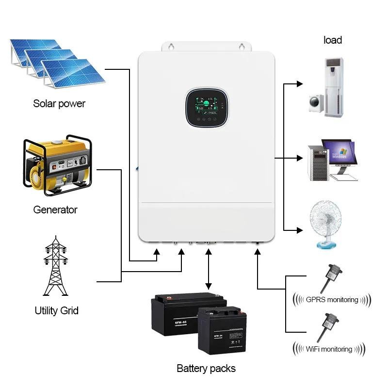 Split Phase 48V 110V/240V 10KW Off Grid Single All In One Inverter Charger Hybrid Solar Inverter for LiFeP04 And Lead Acid Batt