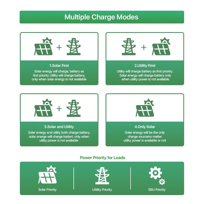 48V 51.2V 200Ah 230ah 300ah Rack Mounted battery 10kw 15kwh LiFePO4 Battery Smart BMS Solar Energy Storage Battery