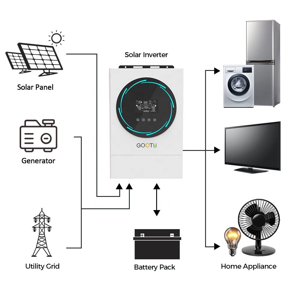 GOOTU JSK-O4860E120 230VAC Single Phase 6KW 48V Off On Grid Solar Inverter