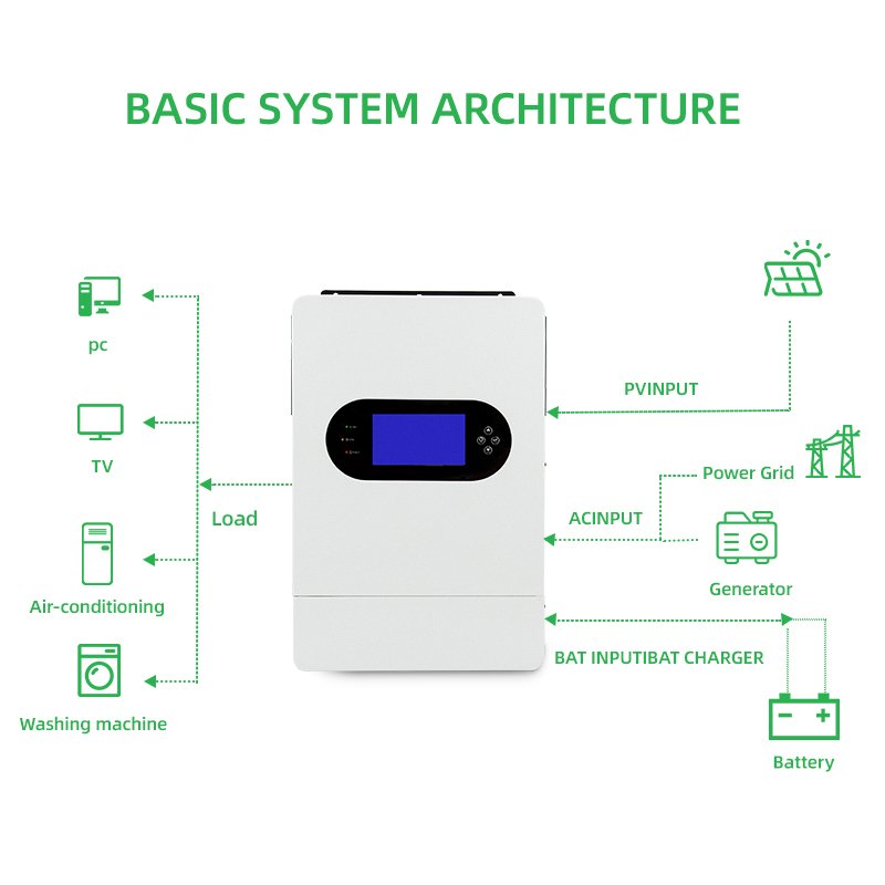 On-Off Grid Hybrid Solar Inverter 5.2KW 48v Hybrid Power Inverter Sine Pure Wave